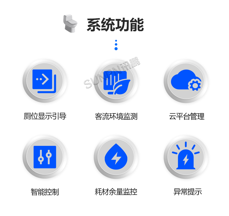 智慧厕所系统-功能介绍 智慧厕所系统-功能介绍