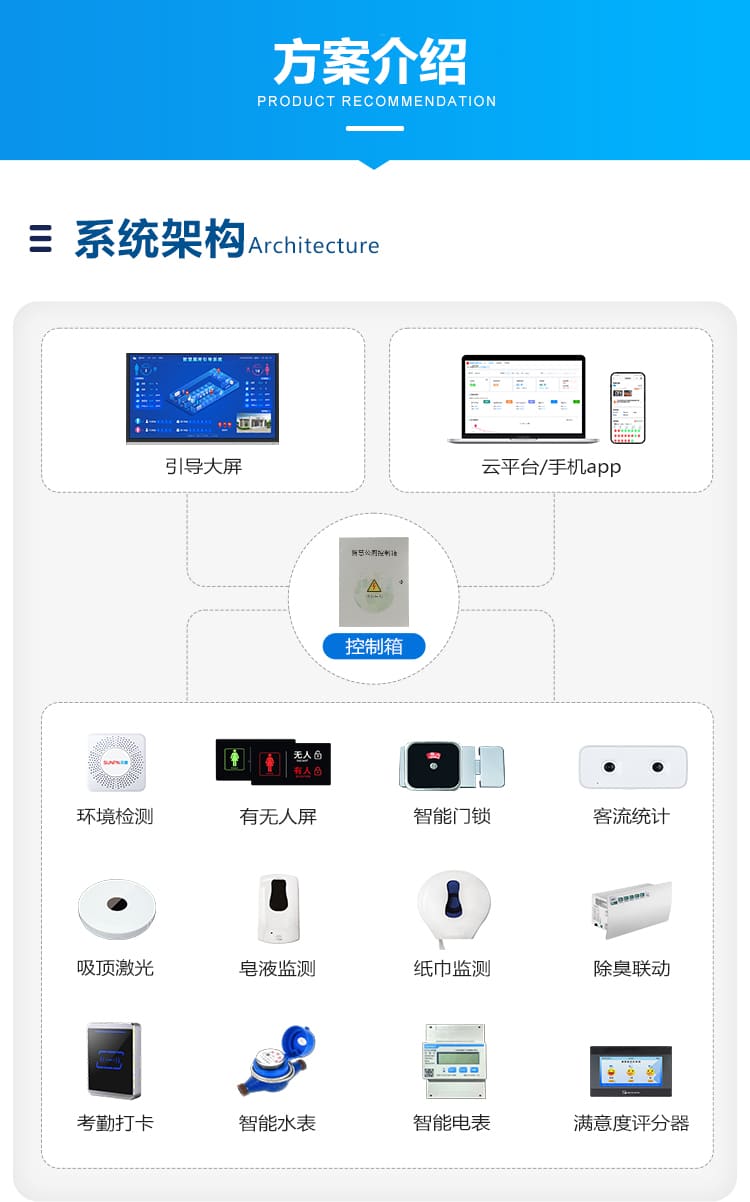 智慧厕所系统-方案介绍 智慧厕所系统-方案介绍
