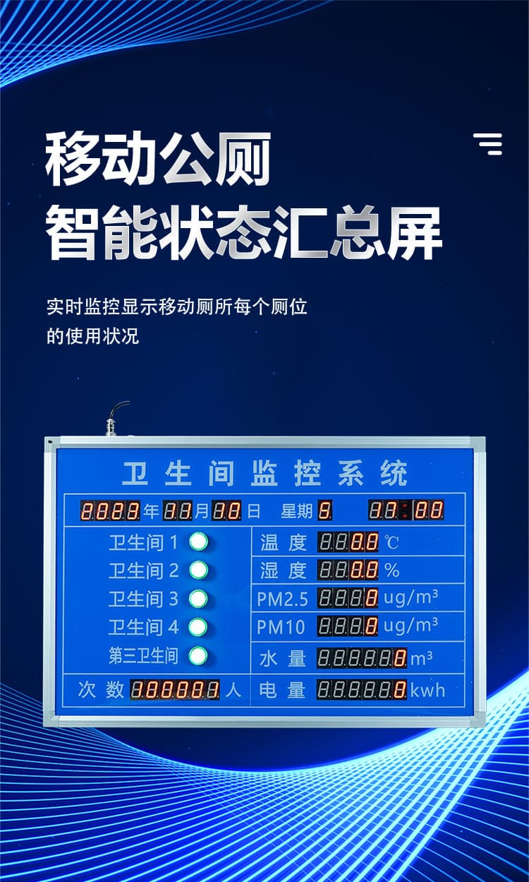 讯鹏智慧公厕显示屏简介 讯鹏智慧公厕显示屏简介