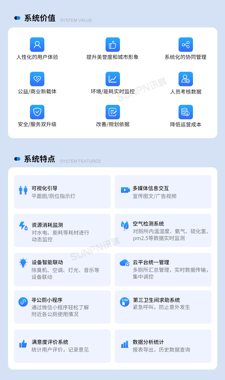 厕位监测系统-价值和特点 厕位监测系统-价值和特点