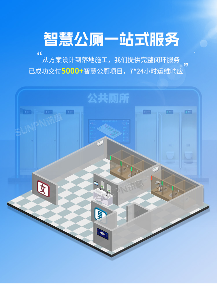 厕位监测系统-一站式软硬件集成 厕位监测系统-一站式软硬件集成
