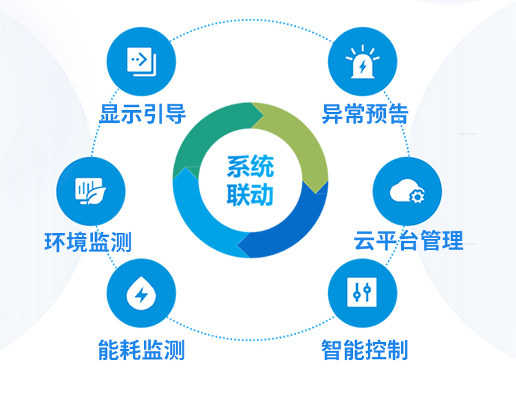 智慧厕所系统解决方案介绍 智慧厕所系统解决方案介绍
