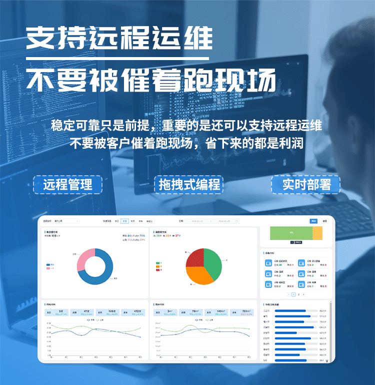 讯鹏智慧厕所系统-远程运维 讯鹏智慧厕所系统-远程运维