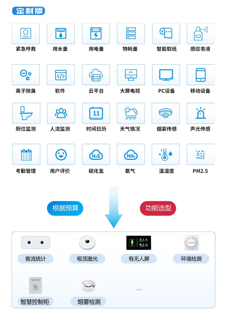 讯鹏智慧厕所系统硬件 讯鹏智慧厕所系统硬件