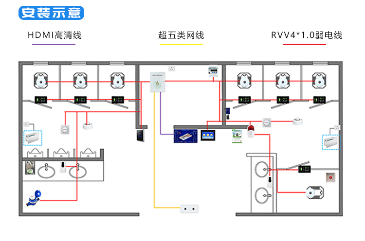 讯鹏智慧厕所系统布线 讯鹏智慧厕所系统布线