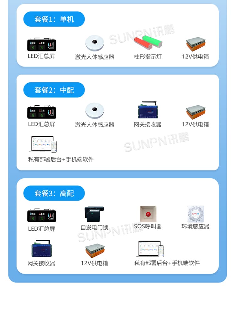 智慧厕所引导屏-方案灵活