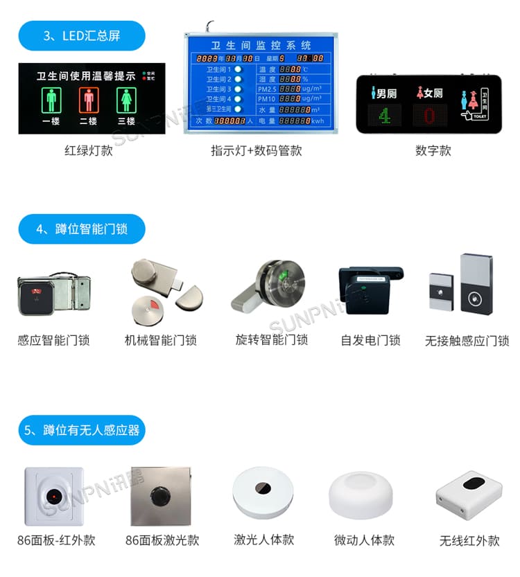 讯鹏智慧厕所引导系统-相关推荐