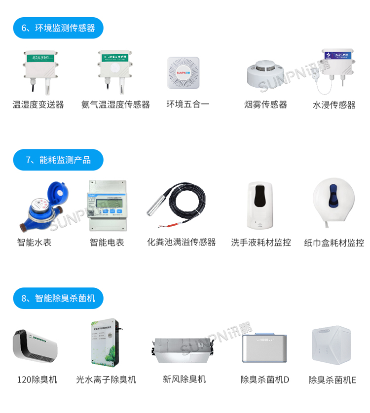 讯鹏智慧厕所引导系统-相关推荐