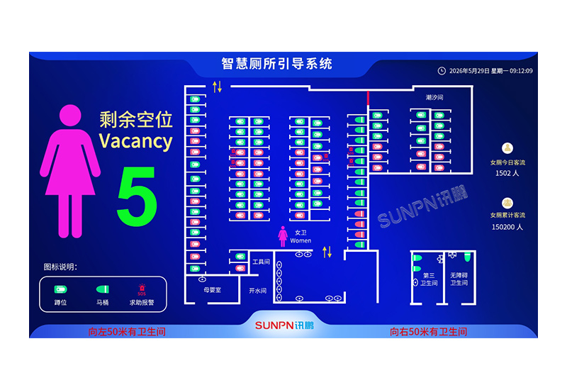 汽车站智能厕所引导系统-自动感应厕位状态显示屏电子标识牌门锁/红外/光电/感应器采集