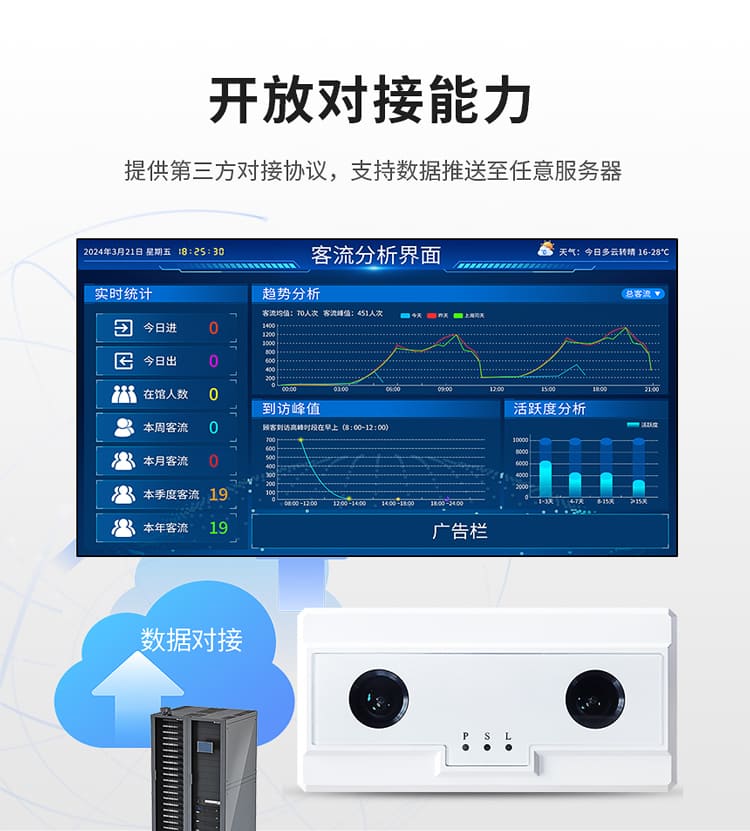 讯鹏科技客流统计传感器数据对接 讯鹏科技客流统计传感器数据对接
