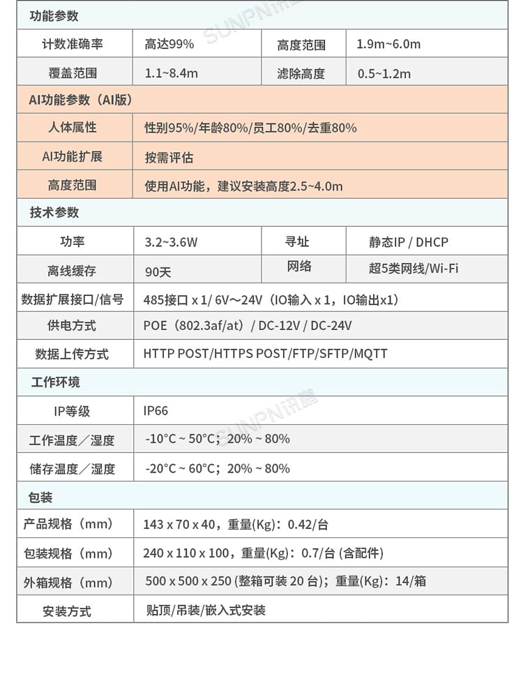 讯鹏科技客流统计传感器-参数 讯鹏科技客流统计传感器-参数